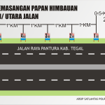 Papan Himbauan Tak Bergigi? Jalan Rusak Terancam!